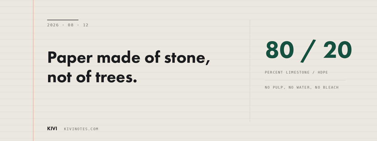 KIVI field note banner: 80 percent ground limestone, 20 percent HDPE binder